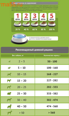   Probalance Delicate Digestion (,  3)